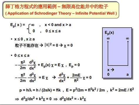 位能井|無限深方形阱